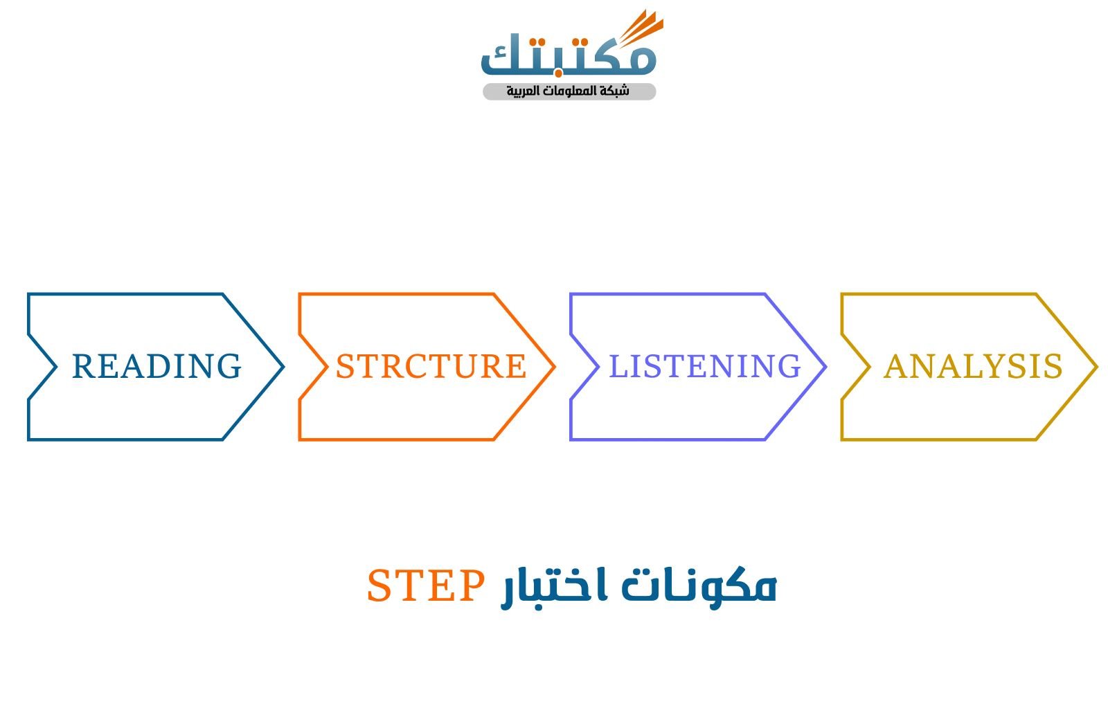 مكونات اختبار STEP